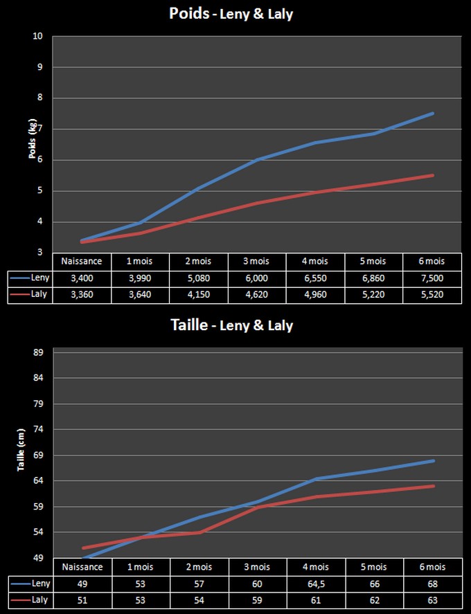 comparatif_courbes_croissance.jpg comparatif_courbes_croissance.jpg